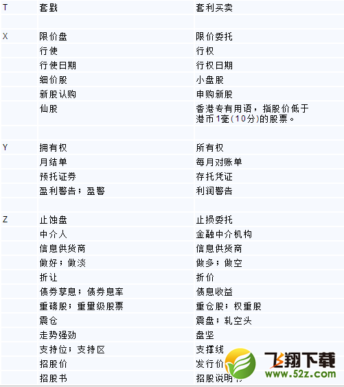 深港通怎么买卖 深港通怎么交易