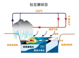 拉尼娜寒冬 今年回家过冬的“抢票日历”已火热出炉