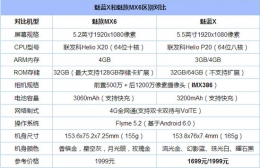 魅蓝x和魅族mx6哪个好 魅蓝x与魅族mx6对比测评