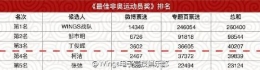 技不如人甘拜下风 Wings落选中国劳伦斯奖