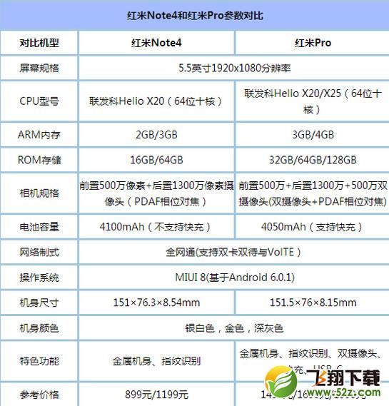 红米note4和红米pro哪个好 红米note4与红米pro对比评测