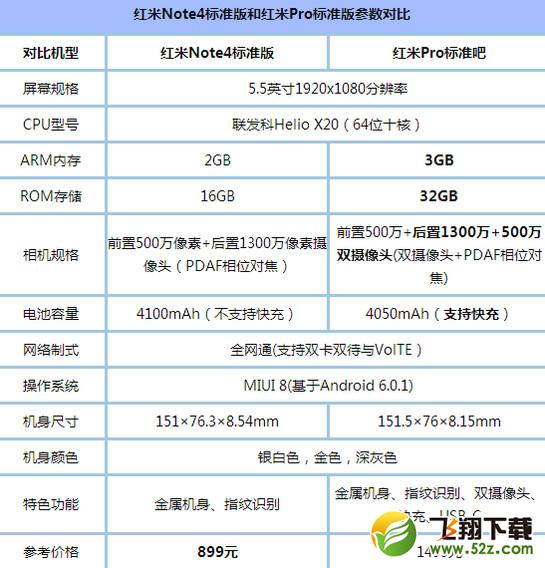 红米note4和红米pro哪个好 红米note4与红米pro对比评测