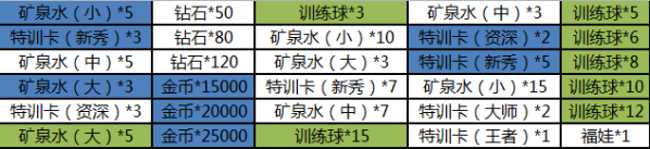 街篮手游元旦新版本活动有哪些