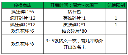 《王者荣耀》2017元旦活动一览