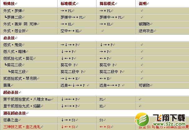 拳皇wing1.85暴走八神出招表