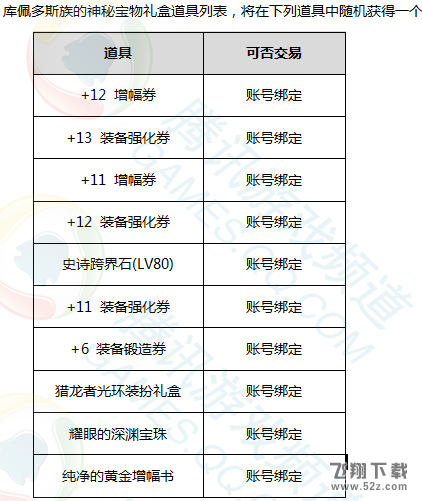 dnf2017春节礼包售卖活动 dnf2017春节礼包多买多送活动介绍
