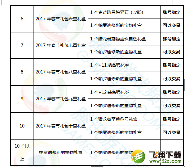 dnf2017春节礼包售卖活动 dnf2017春节礼包多买多送活动介绍