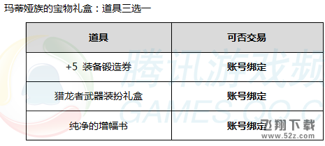 dnf2017春节礼包售卖活动 dnf2017春节礼包多买多送活动介绍