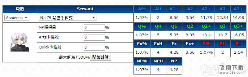 《Fate Grand Order》开膛手杰克评测分析