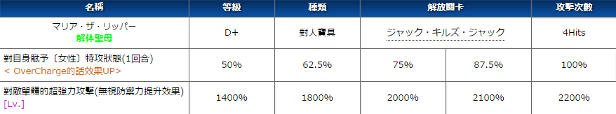 《Fate Grand Order》开膛手杰克评测分析