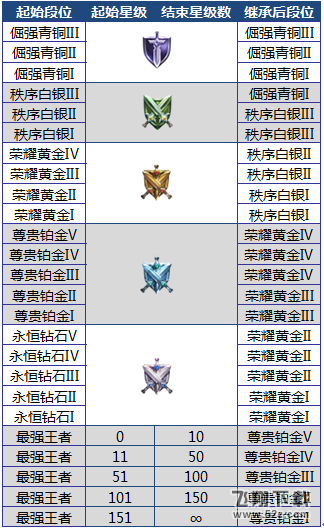 王者荣耀1.12更新公告 
