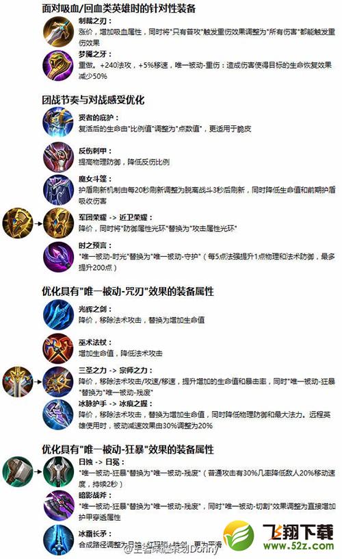 王者荣耀17年新版本装备一览