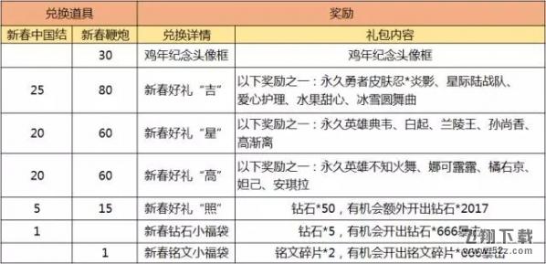 王者荣耀新春中国结怎么获得