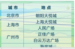 QQ2.5亿红包哪些地方有大红包 QQ2.5亿现金红包哪些城市有大红包