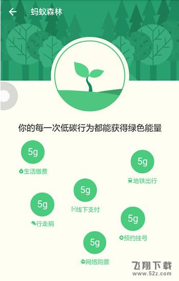 蚂蚁森林怎么开通 蚂蚁森林怎么集福