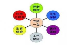 2017年五险一金有哪些新的变化 五险一金新变化详情介绍