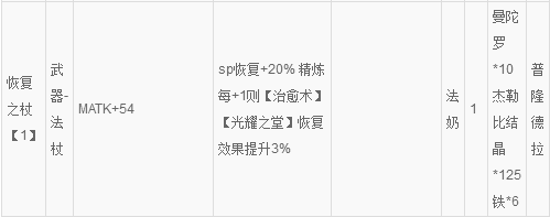 仙境传说牧师恢复之杖怎么做 仙境传说ro恢复之杖制作方法