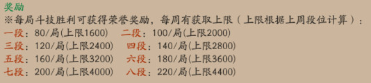 阴阳师斗技积分怎么获得 阴阳师斗技积分获得方法