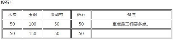 刀剑乱舞手游刀装怎么合成