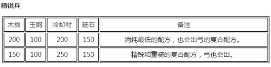 刀剑乱舞手游刀装怎么合成