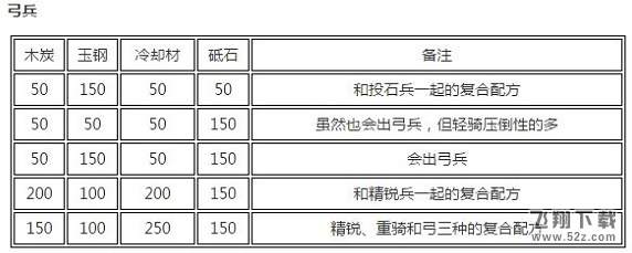 刀剑乱舞手游刀装怎么合成