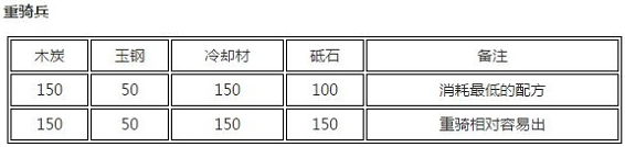 刀剑乱舞手游刀装怎么合成