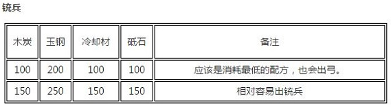 刀剑乱舞手游刀装怎么合成