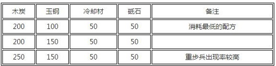 刀剑乱舞手游刀装怎么合成