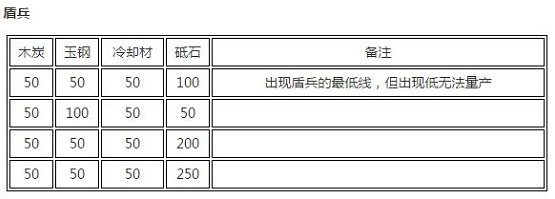 刀剑乱舞手游刀装怎么合成