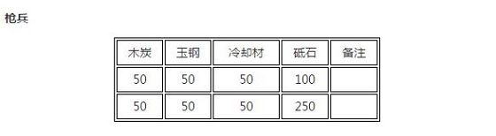 刀剑乱舞手游刀装怎么合成