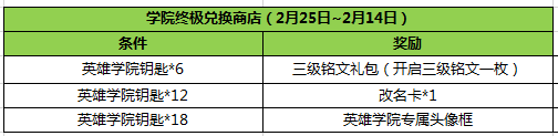 王者荣耀英雄学院钥匙能换什么