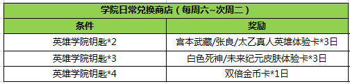 王者荣耀英雄学院钥匙能换什么