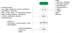 微信公众号账号迁移怎么操作 微信公众号账号迁移操作方法详解