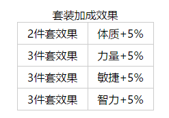 龙之谷手游星座三件套获取