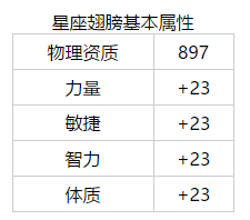 龙之谷手游星座三件套星座翅膀属性