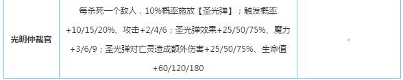 不思议迷宫战斗系称号有哪些 不思议迷宫战斗系称号大全