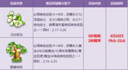 QQ飞车开启春日新希望宝箱5折限时特惠 QQ飞车宝箱5折限时特惠简介