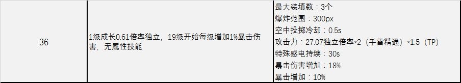 《DNF》女弹药改版后无限补给手雷
