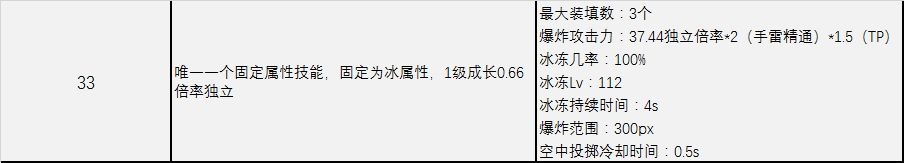 《DNF》女弹药改版后无限补给手雷