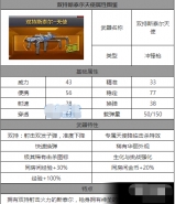 CF手游双持斯泰尔天使详细属性数据 CF手游双持斯泰尔天使图鉴抢先看