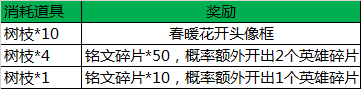 《王者荣耀》春日树枝获得上限介绍