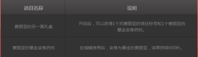 《DNF》对赛利亚的信任称号怎么获得
