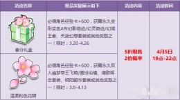 QQ飞车狂欢永不结束人气宝箱5折优惠 QQ飞车狂欢永不结束活动内容介绍