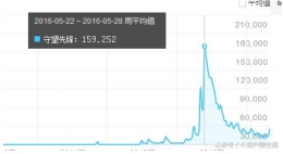 《守望先锋》搜索指数与直播观众下跌，网友评价：游戏药丸