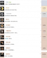 《掠食》全成就攻略