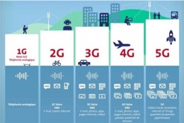 是什么让5G的峰值速度高达20Gb/s？5G时代即将来临