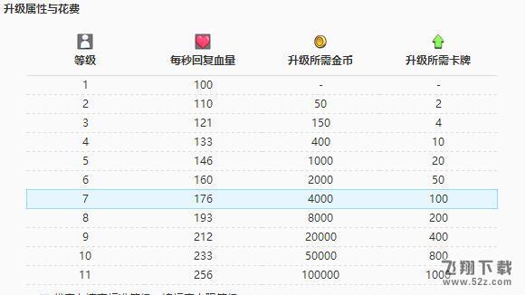 【卡牌库】解析：治疗法术