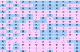 2017备孕清宫图 生男生女预测表