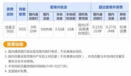 联通流量大王卡资费详情介绍