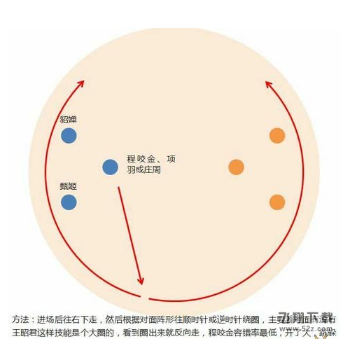 王者荣耀武道会第一怎么打 王者荣耀武道会最强阵容介绍